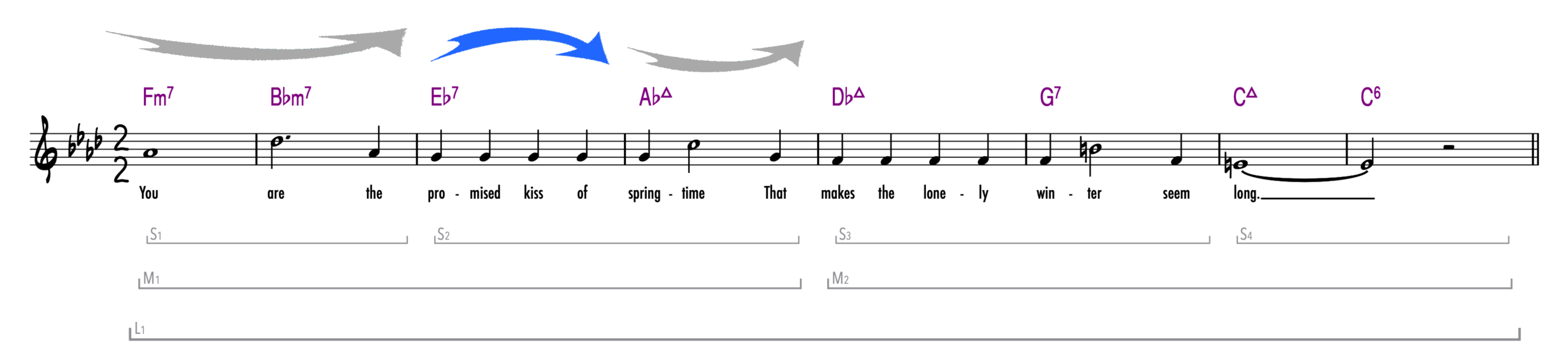 All the Things You Are mm. 1-8