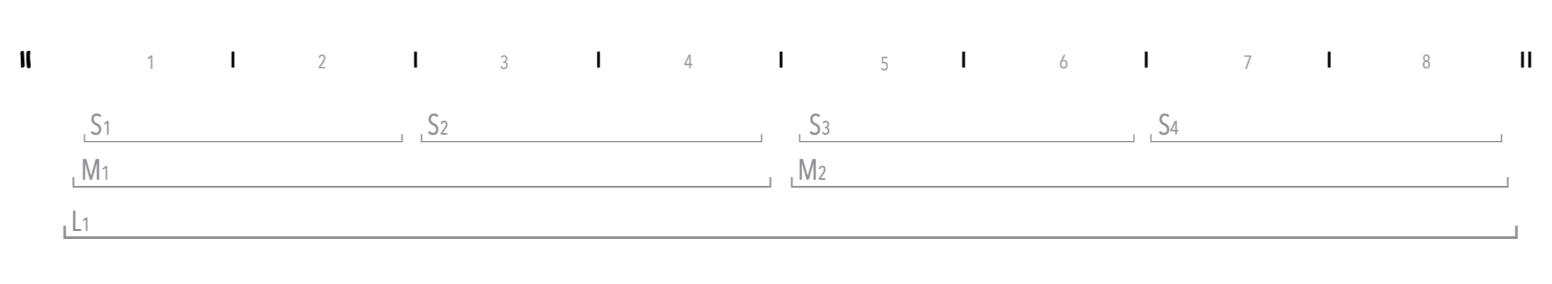 Figure 5 — Metrical framework 8-bar phrase