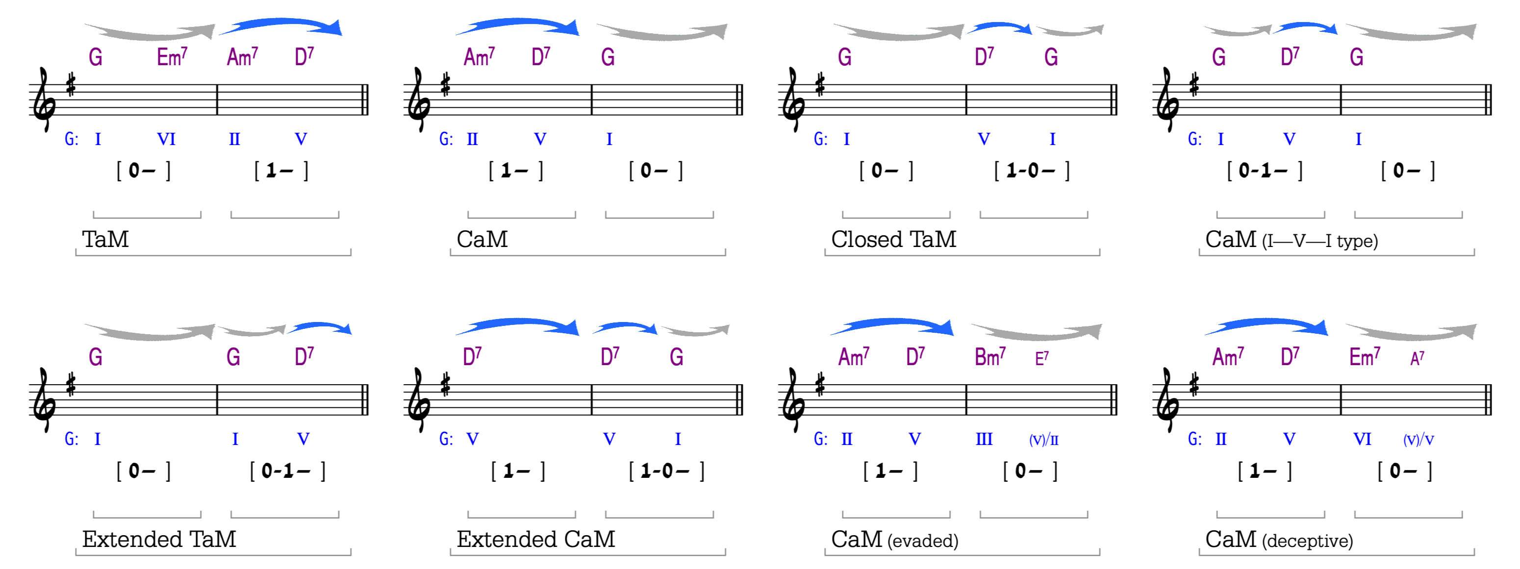 Example 1 — Overview