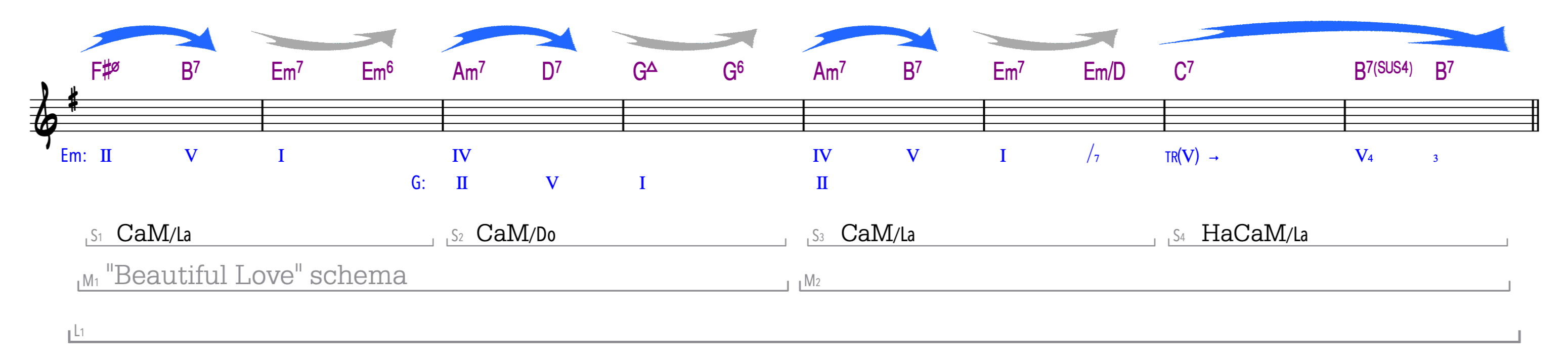 Example 7c